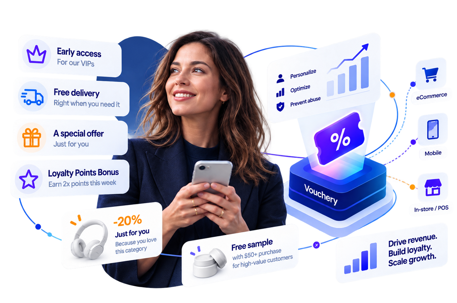Vouchery promotion engine orchestrating coupons, discounts and loyalty rewards