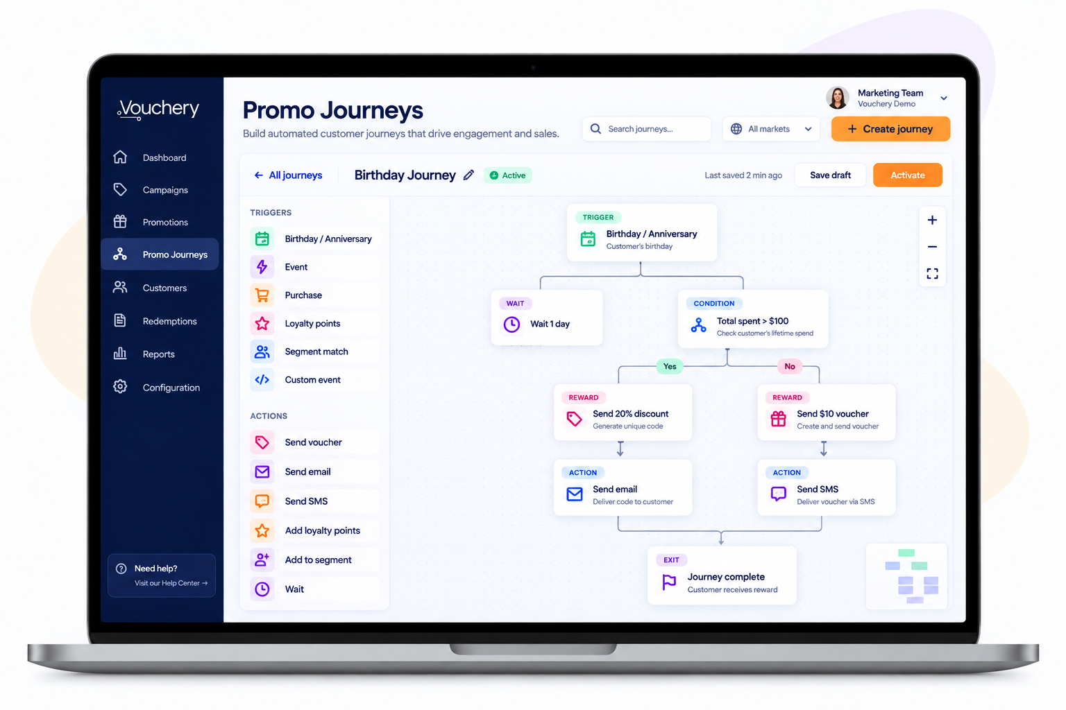 Promo Journeys workflow builder showing trigger, condition, reward and action steps