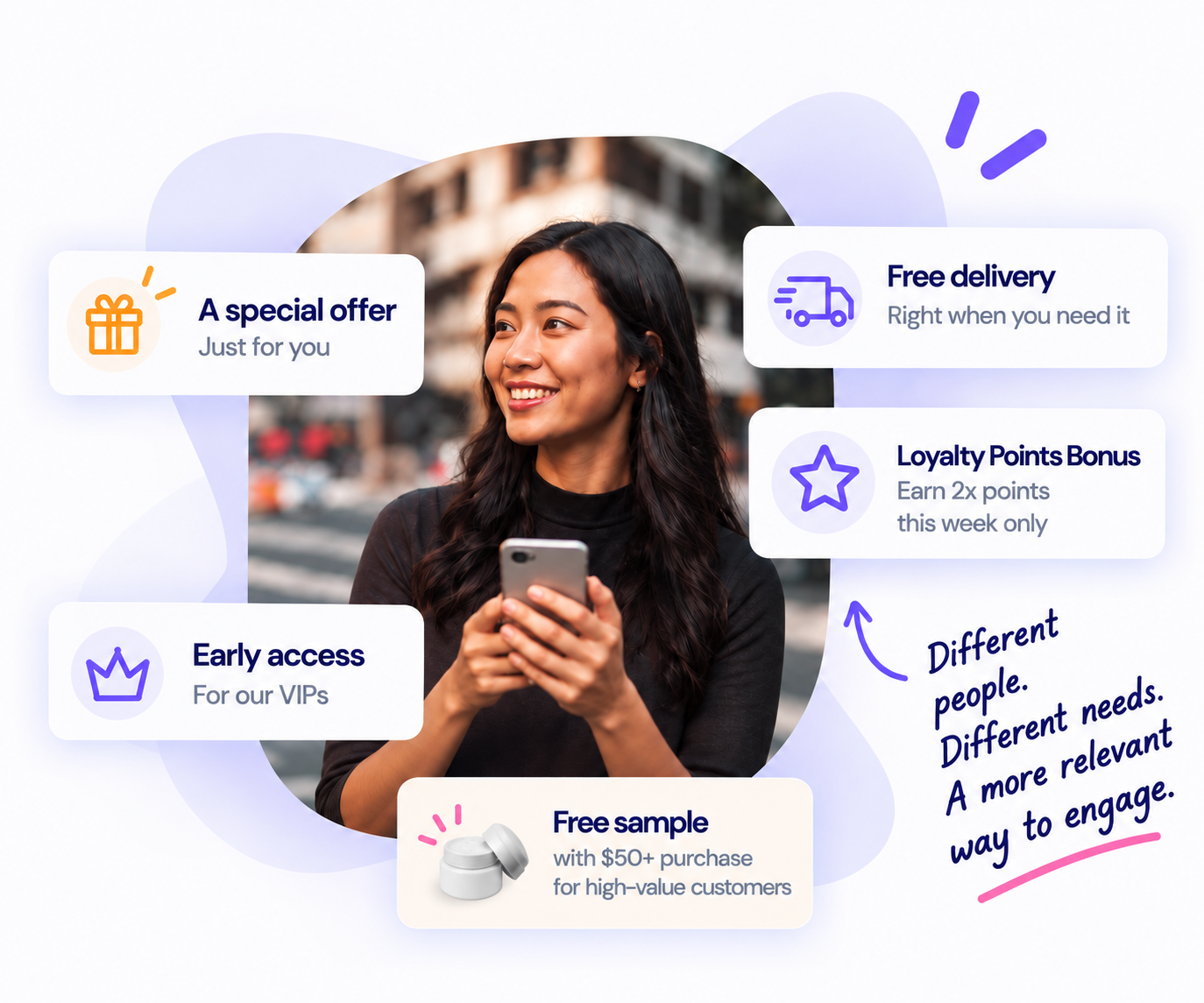 A customer receiving personalized incentives — special offers, free delivery, loyalty points and early access