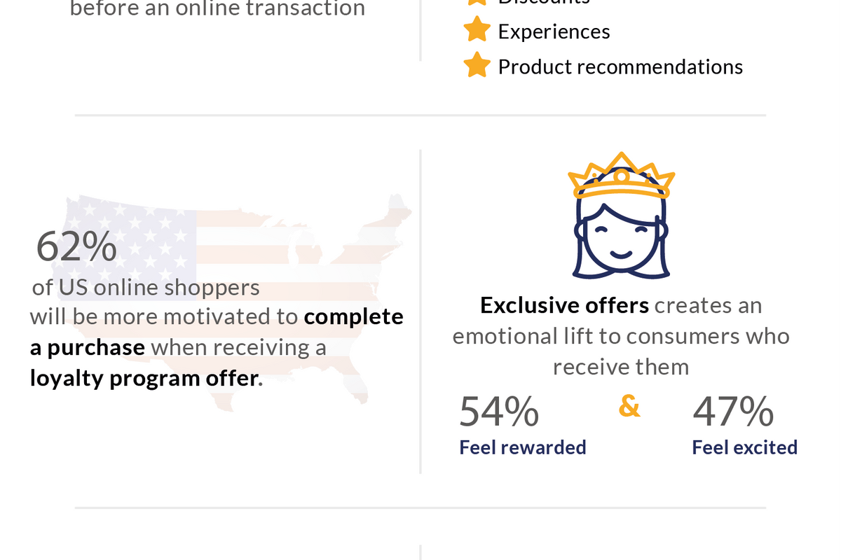 coupon marketing strategy: infographic on stats of the importance of coupon marketing